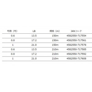 X-Blade Geso TSR X8 150m Egging PE