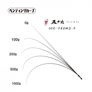 一誠　海太郎　碧　五十六　IUC-782MS-F　ベイトモデル　issei