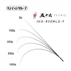 Issei Umitaro Aoi Isoroku IUS-832MLS-F Bait Model