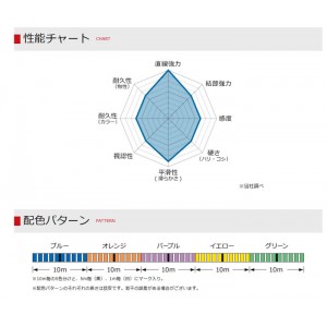 GOSEN　DIVER X8　100m x6connections