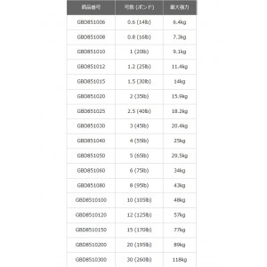 ゴーセン　ダイバーX8　6号/75lb　100m×6連結　GOSEN　DIVER X8　