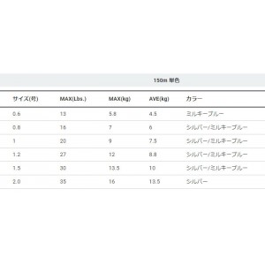 デュエル HARDCORE X8 150m　DUEL