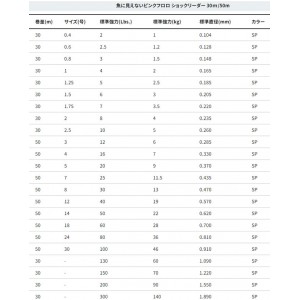 デュエル　魚に見えないピンクフロロ　ショックリーダー　50m　25Lbs　DUEL　