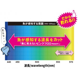 デュエル　魚に見えないピンクフロロ　船ハリス大物　50m　26号　DUEL　