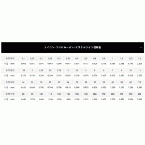 サンライン　271　磯スペシャル　ビジブルキング　白糸の王　150m　