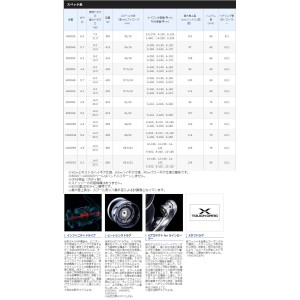 シマノ 21ツインパワーSW 14000PG SHIMANO TWIN POWER - 【バス