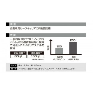 【キャリアパーツ】カーメイト　イノー　IN821 ハイグレードベルト220　CARMATE INNO