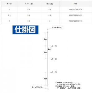 ☆ハヤブサ　小鮎仕掛 パール玉＆ファイバー 3本鈎2セット