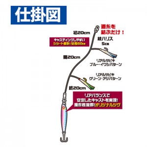 ☆ハヤブサ　堤防ジギングサビキセット 2本鈎　40g