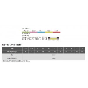 東レ     ジギングPE パワーゲーム x8  TORAY