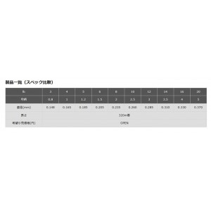 東レ　フリーダム　フロロカーボン　320m　12lb　TORAY